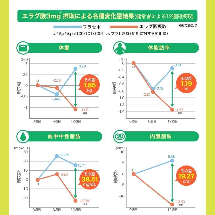 ファイテン シボヘリーナα 機能性表示食品 エラグ酸 代引き不可｜sleep-helper｜03