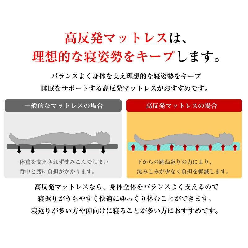 高反発 マットレス サラッと メッシュ生地 エコロール 3つ折り 敷き布団 10cm 160N シングル 高弾性 ノンスプリング マットレス 三つ折り 折り畳み｜sleep-plus｜03