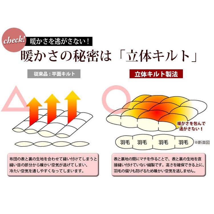 羽毛布団 2枚合わせ ロイヤルゴールドラベル シングルロング 150×210cm ホワイトマザーダックダウン93％ ハンガリー産｜sleeping-yshop｜03