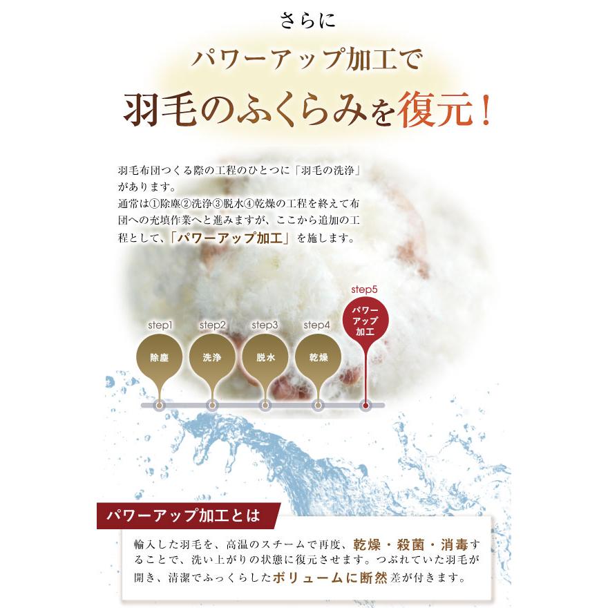 羽毛布団 昭和西川 シングルロング150×210cm カナダ産ホワイトダック