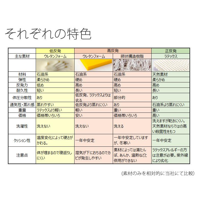 クッション 背もたれ 腰痛 敬老の日 ギフト  プレゼント  ボディドクター バックアップ 在宅ワーク 運転 保証付き 日本製 天然素材 ラテックス 背当て |  | 04