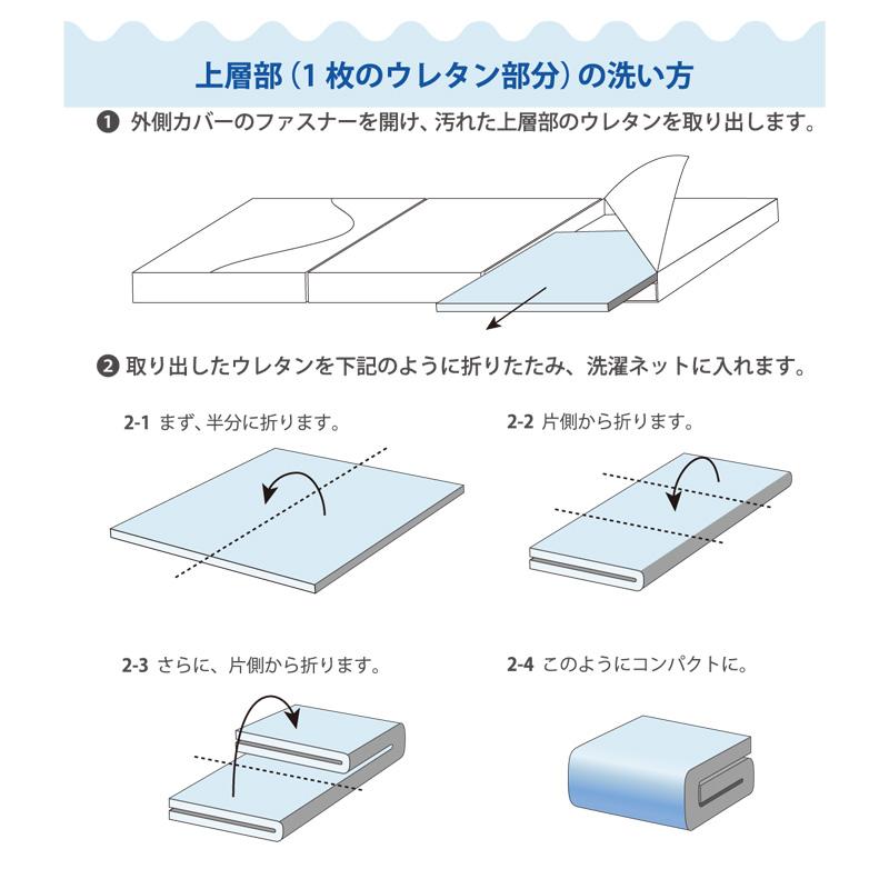家庭用洗濯機OK 速乾 マットレス シングル 三つ折り 高反発 9cm 点で支える QIREI laundry 洗えるマットレス 防水 おねしょ 介護 ペット |  | 09