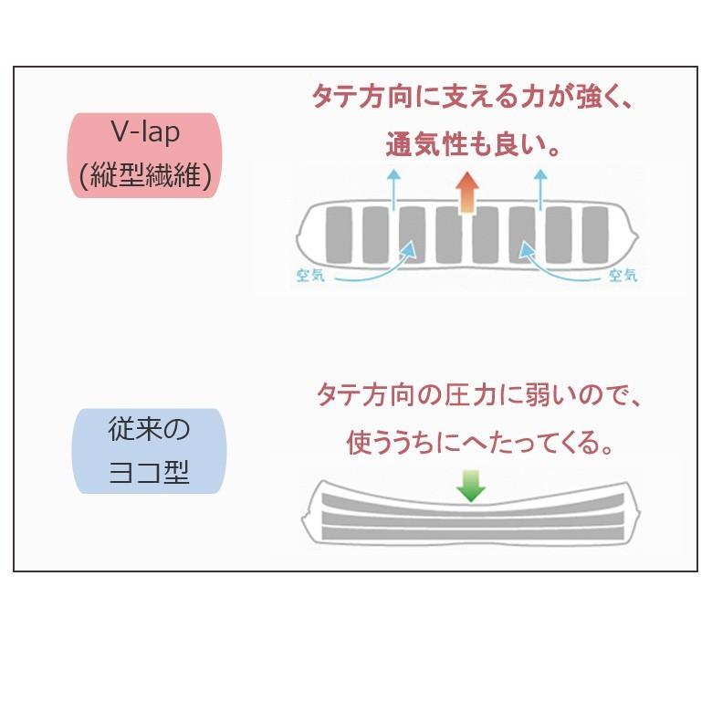 ベビー敷布団 お昼寝ふとんとして洗える敷布団 日本製 保育園用お昼寝布団セットの敷き布団のみ 4560479263437|sleepmaster|04