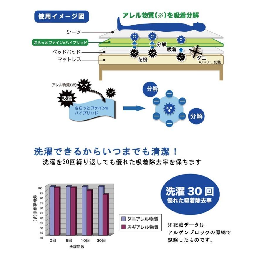 洗える 除湿シート さらっとファイン ハイブリッド ダブル 東洋紡 モイスファインEX使用 除湿マット 防カビ 防ダニ 抗菌 消臭 加齢臭 結露対策 |  | 07