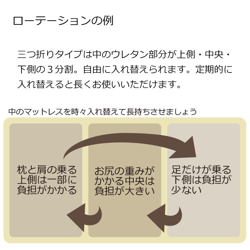 マットレス シングル 西川 高反発マットレス 三つ折り フェスタ2 FESTA2 97×200×9cm 敷き布団 ウレタン 抗菌防臭 | 西川 | 12