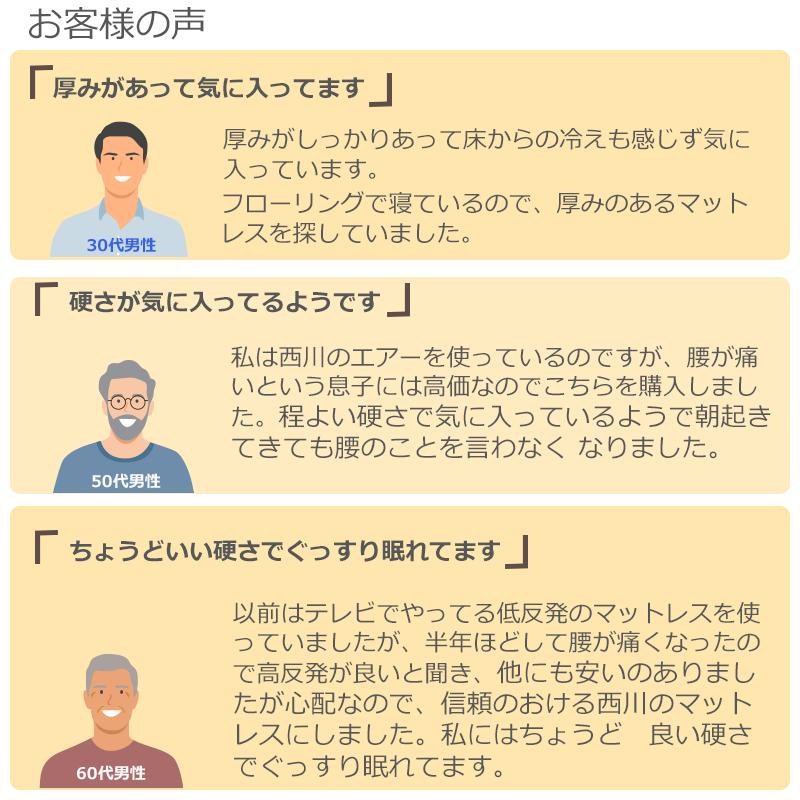 マットレス シングル 西川 高反発マットレス 三つ折り フェスタ2 FESTA2 97×200×9cm 敷き布団 ウレタン 抗菌防臭 | 西川 | 13
