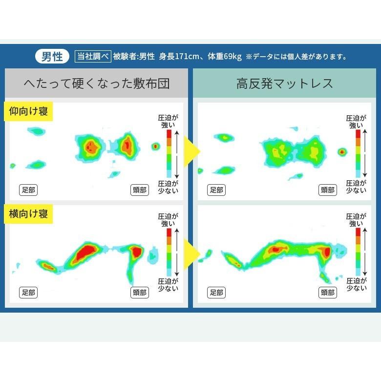 高反発マットレス ねむりのプロが選んだ 美姿勢を保つ マットレス 3つ折り 日本製 厚さ10cm セミダブルサイズ 120x195cm |  | 10