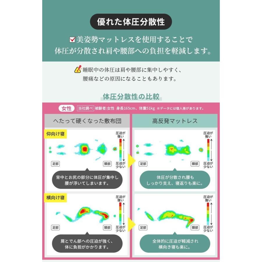 高反発マットレス ねむりのプロが選んだ 美姿勢を保つ マットレス 3つ折り 日本製 厚さ10cm ダブルサイズ 140x195cm |  | 09