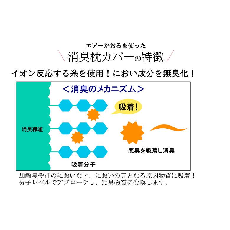 エアーかおる 消臭 枕カバー 43×63cm 日本製 タオル地 パイル地 まくらカバー 浅野撚糸 消臭枕カバー のびのび枕カバー |  | 04