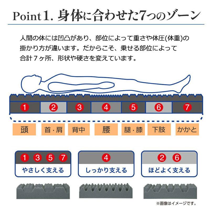 マットレス シングル 腰痛 昭和西川 ラクシーン RAKUSCENE97×195×8cm 3層構造 敷き布団 敷布団 ウレタン 通気性 寝返り 横向き寝 丸巻き 一枚もの | 昭和西川 | 02