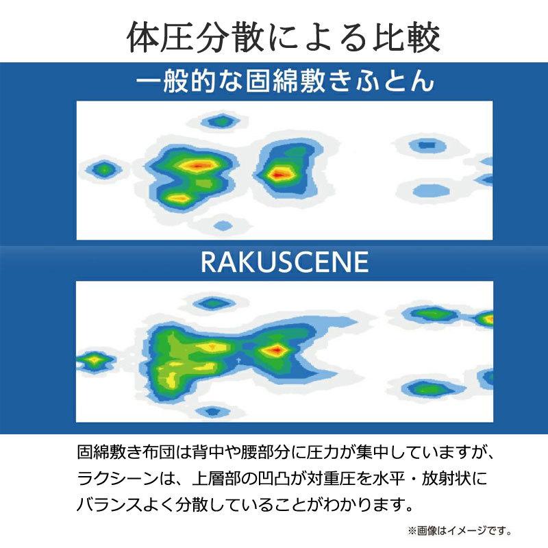 マットレス シングル 腰痛 昭和西川 ラクシーン RAKUSCENE97×195×8cm 3層構造 敷き布団 敷布団 ウレタン 通気性 寝返り 横向き寝 丸巻き 一枚もの | 昭和西川 | 03