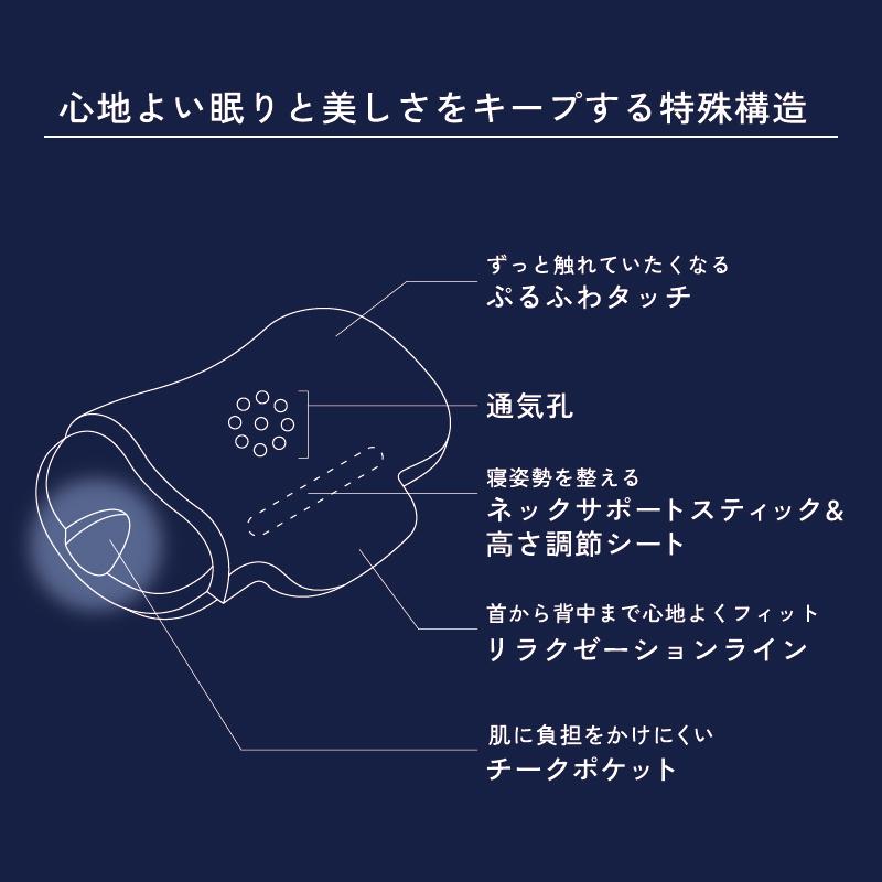 枕 西川 ニューミン 頬にやさしいまくら ウレタン枕 美容 頬に優しい まくら 高さ調整 高さ調節 首のシワ予防 仰向き寝 横向き寝 ふわふわ やわらか もっちり | 西川 | 01