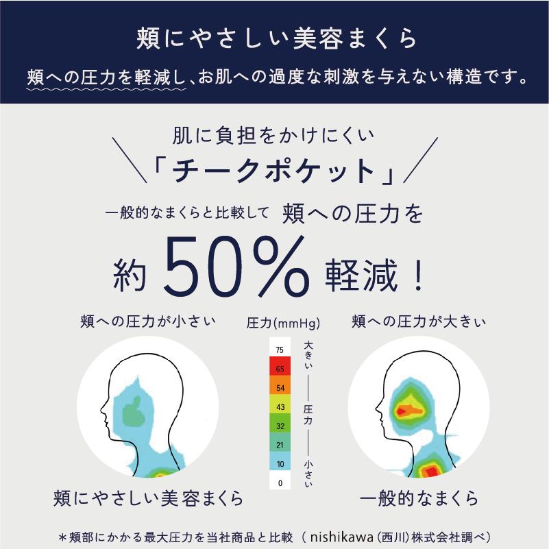 枕 西川 ニューミン 頬にやさしいまくら ウレタン枕 美容 頬に優しい まくら 高さ調整 高さ調節 首のシワ予防 仰向き寝 横向き寝 ふわふわ やわらか もっちり | 西川 | 07