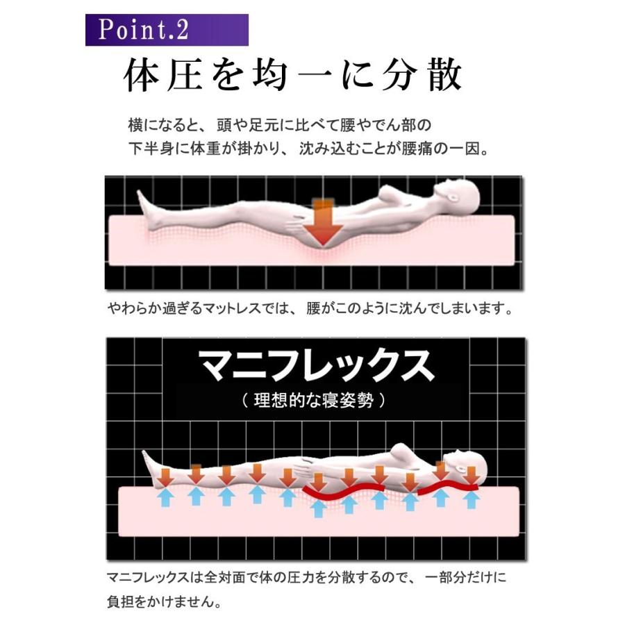 マニフレックス エルゴトッパー セミダブル 敷きパッド オーバーレイ トッパー マットレスや敷き布団に使える_8