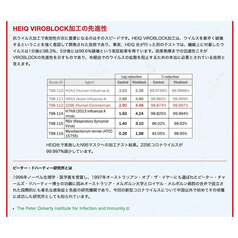 マニフレックス ハイキュ ヴィロブロック　マットレスカバー　クイーン　ベッドカバー 敷き布団カバー  抗ウィルス 抗菌 ウィルス対策 |  | 06