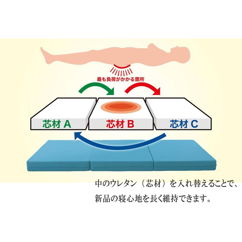マニフレックス 三つ折り マットレス メッシュウィング シングル 高反発マットレス 折り畳み 正規販売店 長期保証 メッシュウイング ウレタンマットレス | magniflex | 04