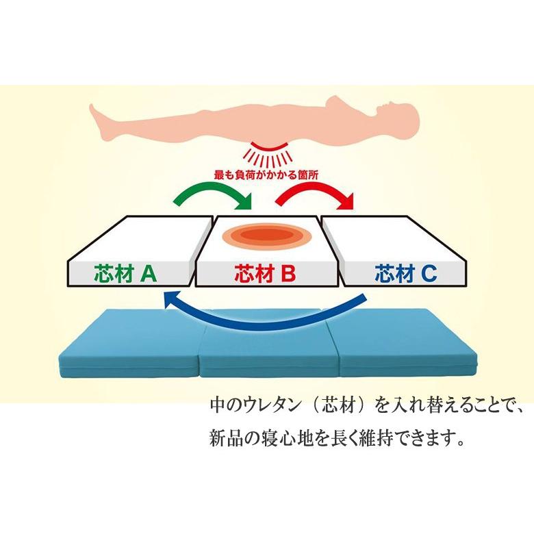 マニフレックス ＤＤウィング セミダブル 高反発 三つ折り マットレス DDウィング ＤＤウイング DDウイング 正規販売店 リバーシブル ウレタンマットレス | magniflex | 07