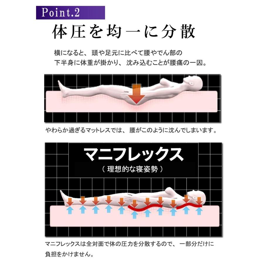 マニフレックス ＤＤウィング セミダブル 高反発 三つ折り マットレス DDウィング ＤＤウイング DDウイング 正規販売店 リバーシブル ウレタンマットレス | magniflex | 09