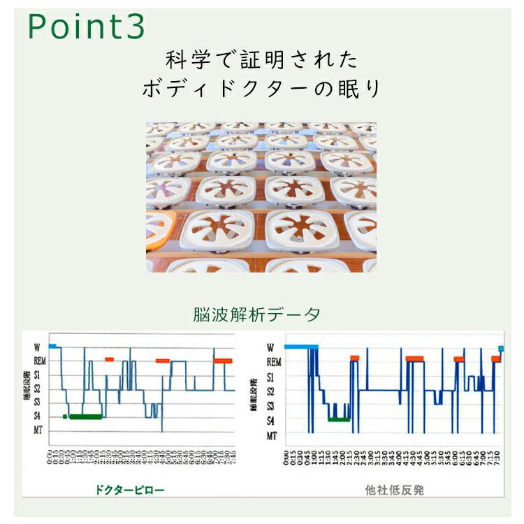 マットレス ボディドクターA アドヴァンスの画像