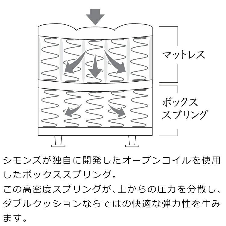 SIMMONS（シモンズ） ベッド 共通ボックススプリング ダブルクッション