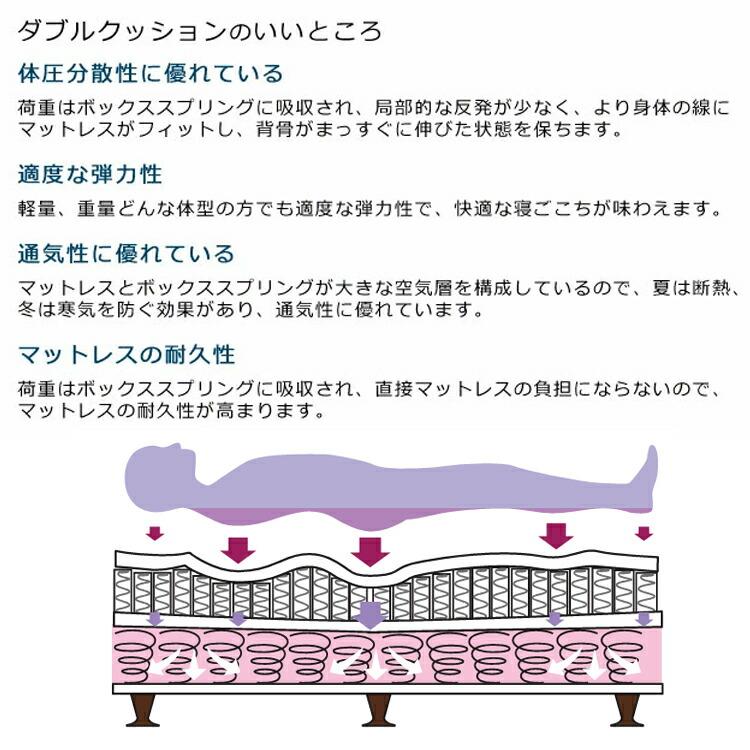 SIMMONS（シモンズ） ベッド 共通ボックススプリング ダブルクッション