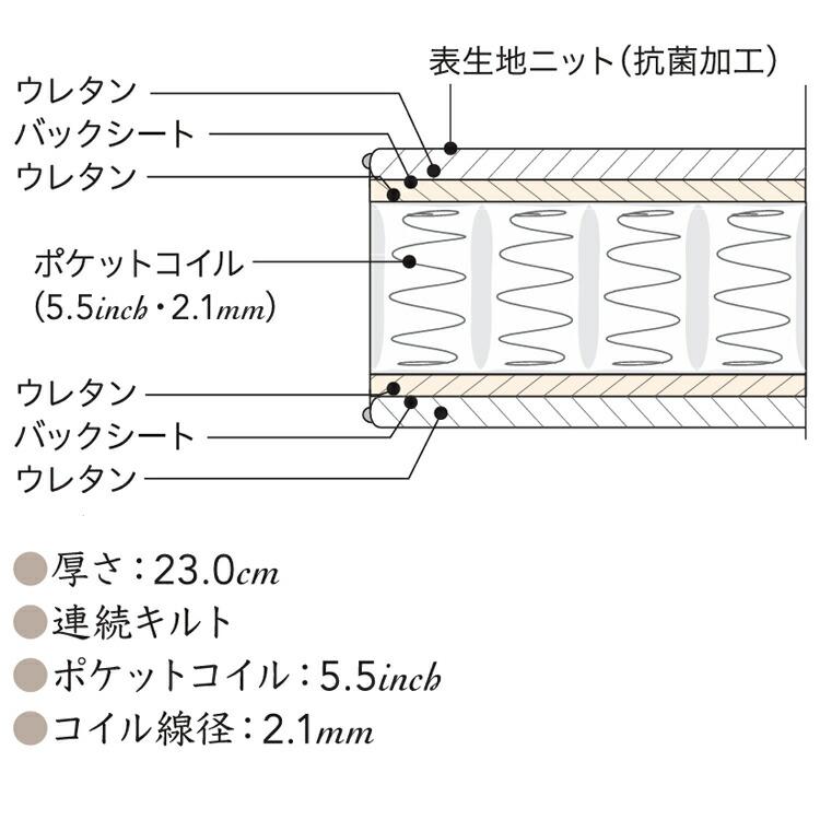 マットレス シモンズ 5.5EH ビューティレストセレクション 5.5インチ エクストラハード 厚さ23cm AB2121A ポケットコイルの画像