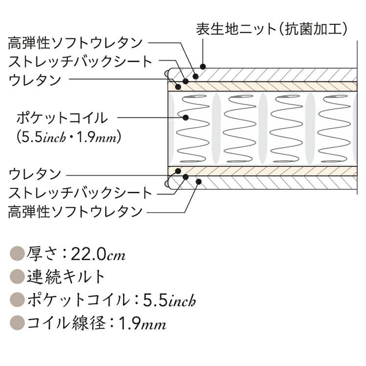 マットレス シモンズ 5.5RG ビューティレストセレクション 5.5インチ レギュラー  厚さ22cm AB2131A ポケットコイルの画像