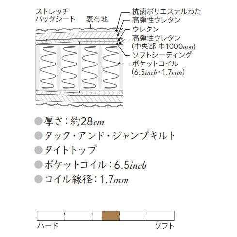 シモンズ マットレス キング ニューフィット 6.5インチポケットコイル 約180(90+90)×195×28cm AA21212 ※受注生産品｜sleeproom｜02