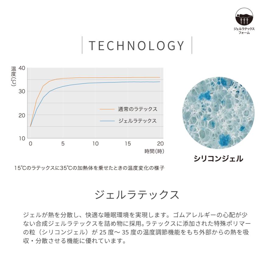 マットレス クラリス3 ファーム ハードチタンコレクション セミダブル SDサイズ シーリー 日本製 送料無料 高さ29cm 腰部補強 ポリジン加工 抗菌防臭｜sleepselect｜10