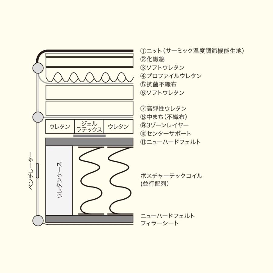 Sealy（シーリー） マットレス MM02ET セミダブル SDサイズ 日本製