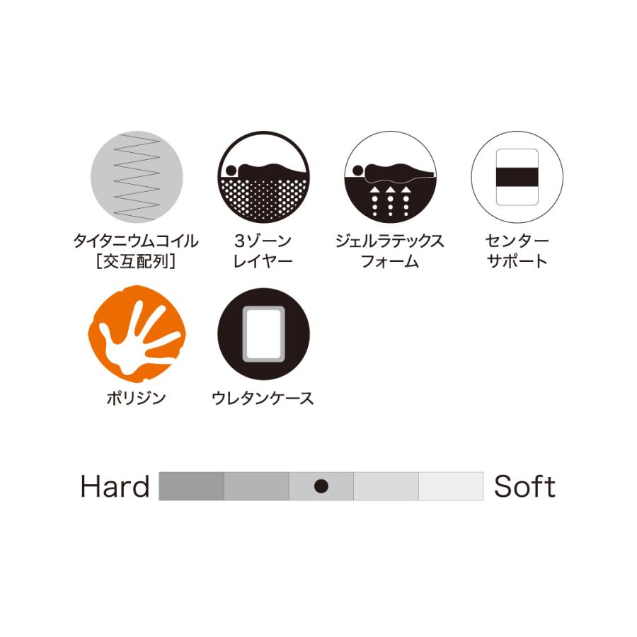 マットレス エバンス3 チタンコレクション セミダブル SDサイズ シーリー 日本製 送料無料 高さ32cm 腰部補強 熱分散 ポリジン加工 抗菌防臭