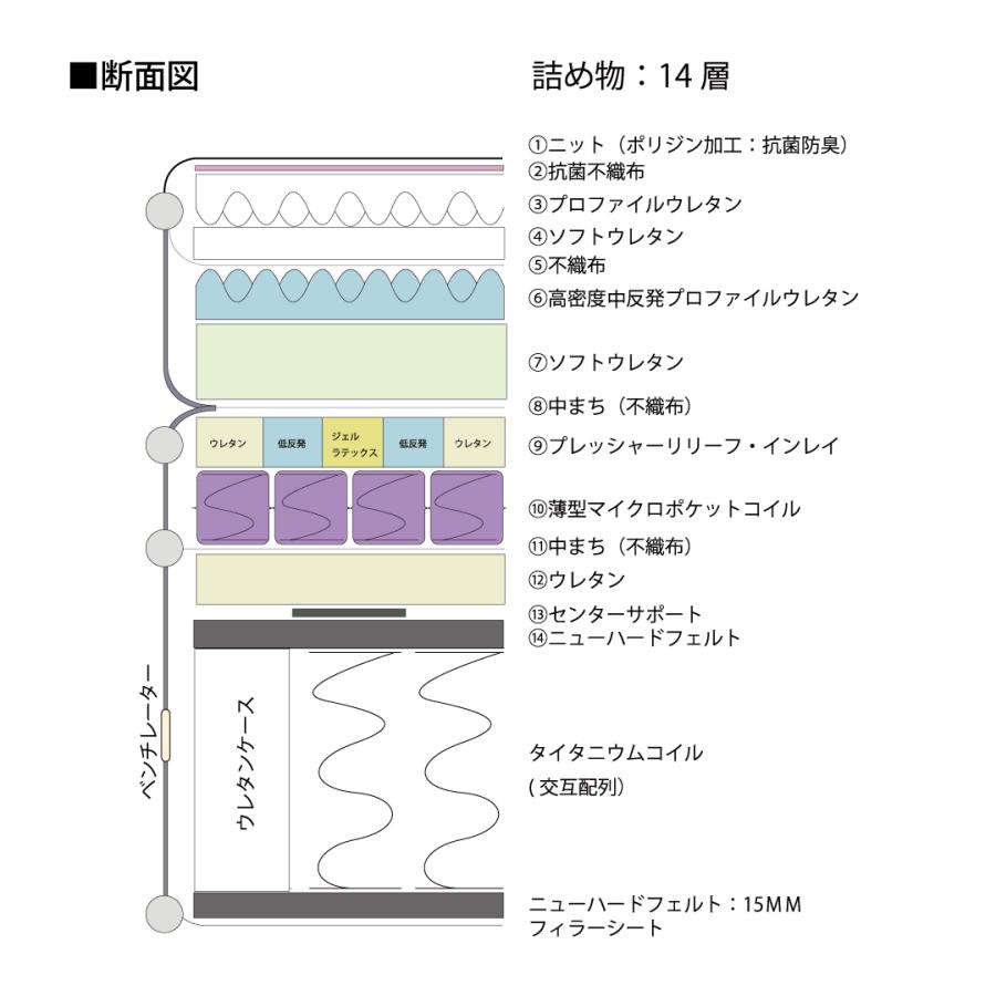 マットレス マスターピースDEPT ダブル Dサイズ 高さ40cm 柔らかい 寝返りしやすい 包み込む寝心地 ポケットコイル ポリジン加工 抗菌防臭の画像