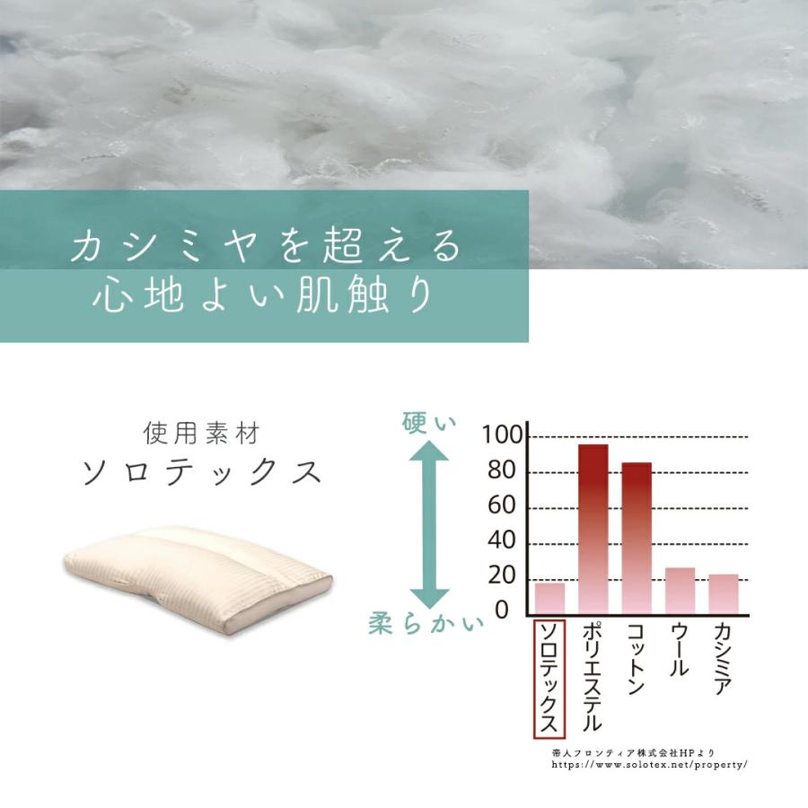 Sealy 枕 ソロテックスピロー40/60 へたりにくい 形態回復 耐久 Sealy 枕 ソロテックスピロー40/60 へたりにくい 形態回復 耐久