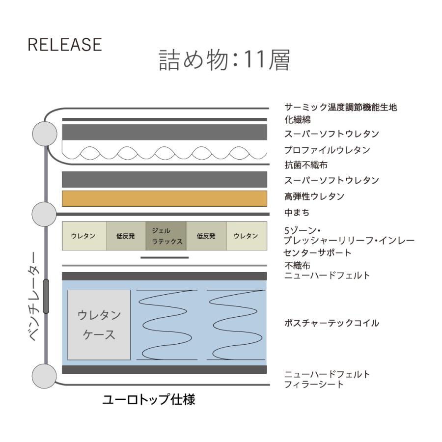 Sealy マットレス リリース シーリースポーツ セミダブル SD