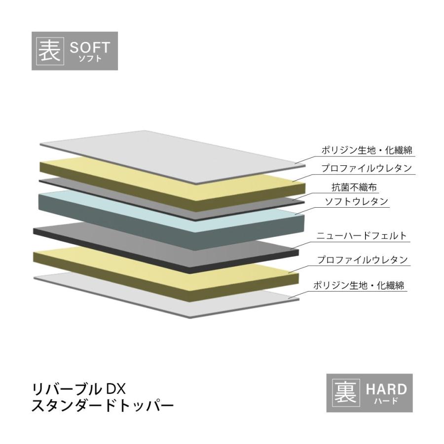 マットレス 薄型マットレス セット リバーブルDX スタンダード ダブル Dサイズ シーリー 日本製 配送無料 ポリジン加工 抗菌防臭 裏表で硬さ変化 | Sealy | 06