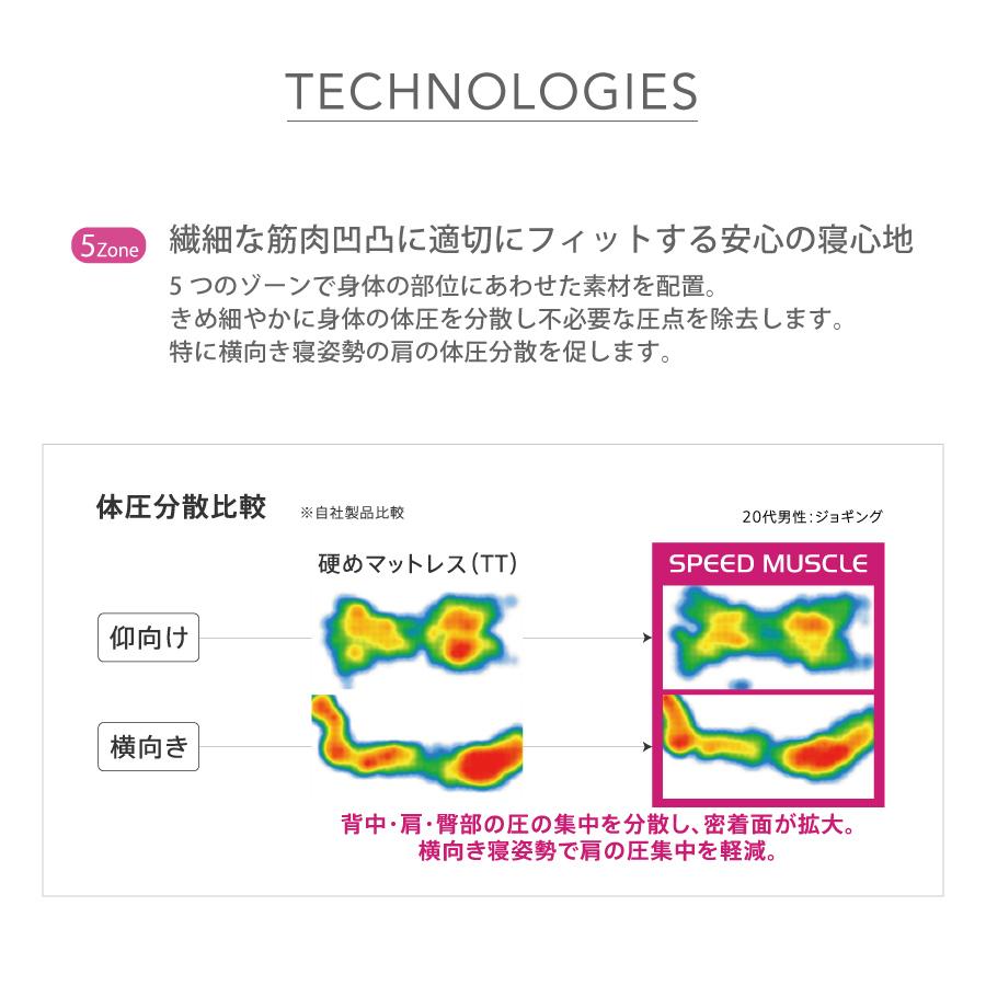 マットレス スピードマッスル シーリースポーツ ダブル Dサイズ Sealy シーリー 日本製 配送無料 腰部補強 温度調節 厚み29cm | Sealy | 10