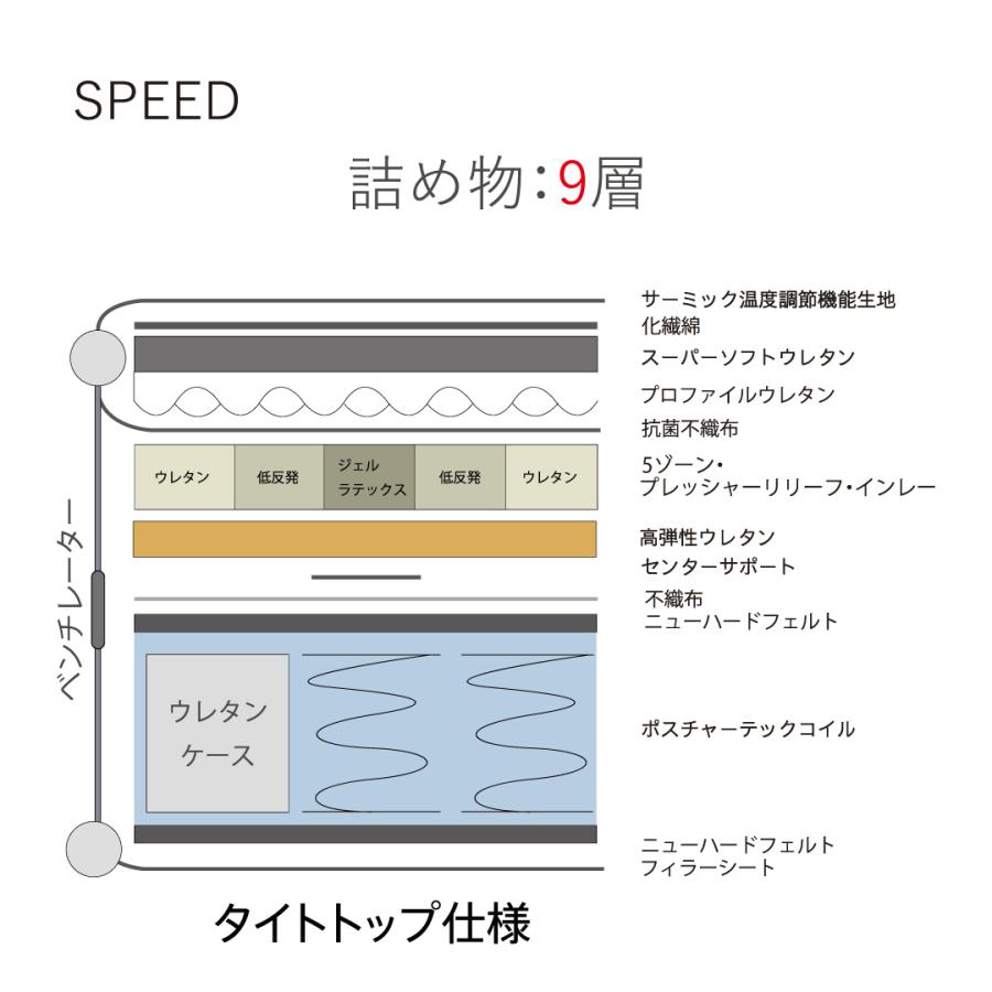 マットレス スピードマッスル シーリースポーツ ダブル Dサイズ Sealy シーリー 日本製 配送無料 腰部補強 温度調節 厚み29cm | Sealy | 07