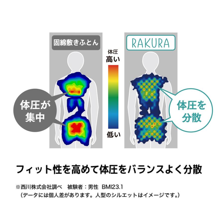 rakura RAKURA ラクラ 三つ折りマットレス ウレタンマットレス