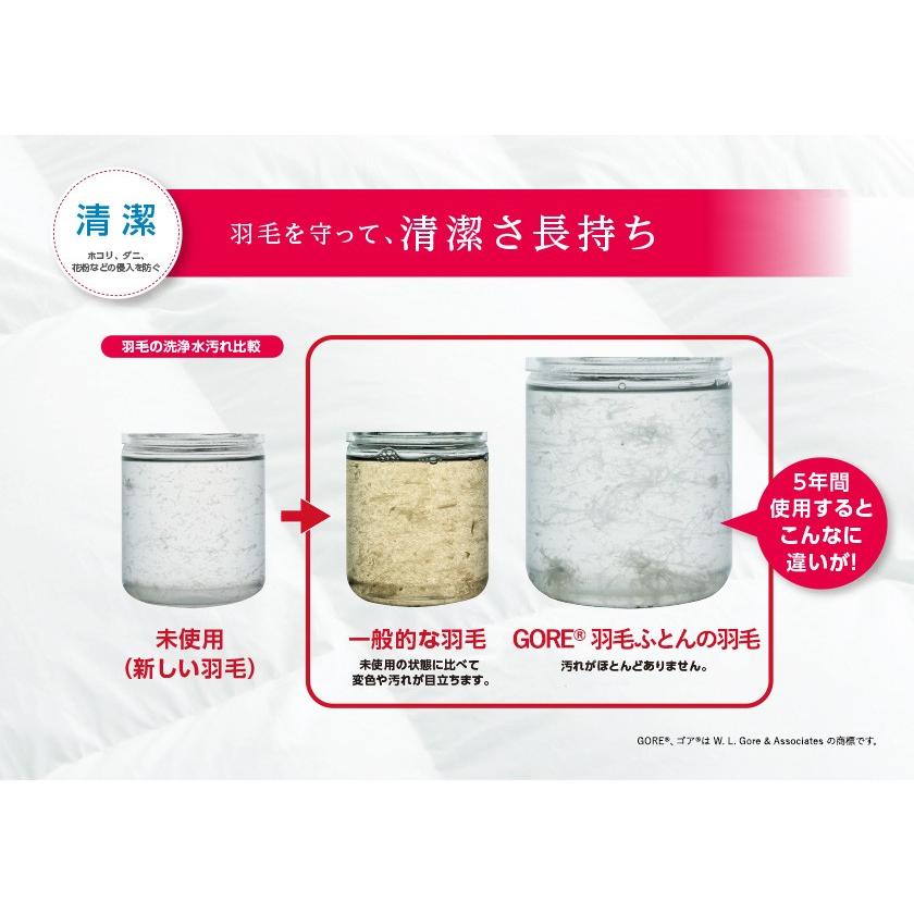 西川株式会社 ブランド 西川リビング Gore羽毛ふとん ツインダウン ポーランド産マザーグースダウン95 手選別1 1kg シングルサイズ ベージュ スリープスクエア 通販 Yahoo ショッピング