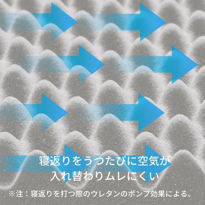 SUYARA スヤラ マットレス ダブルサイズ ウレタンマットレス 丸巻き