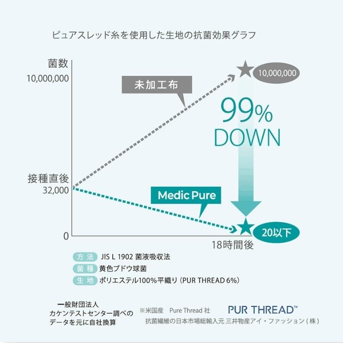 11914円 ブランド買うならブランドオフ 日本製 6層構造吸汗敷布団 備長炭シート入り セミダブル ブルー系 11914円 ブランド買うならブランドオフ 日本製 6層構造吸汗敷布団 備長炭シート入り セミダブル ブルー系