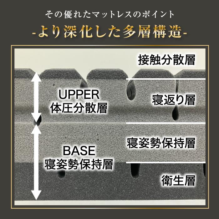 西川（nishikawa） ボディピローロイヤル Body Pillow Royal