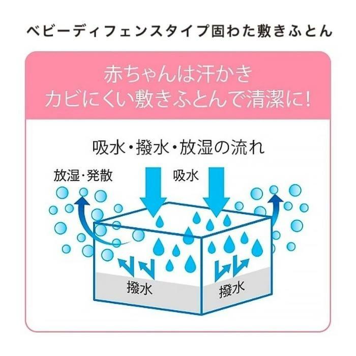 東京西川 ベビー組ふとん6点セット ピーナッツ PEANUTS スヌーピー 敷きふとん 枕 掛け布団カバー シーツ 枕カバー 日本製 西川 寝具 WF52302000 PN2620BK | 西川 | 06