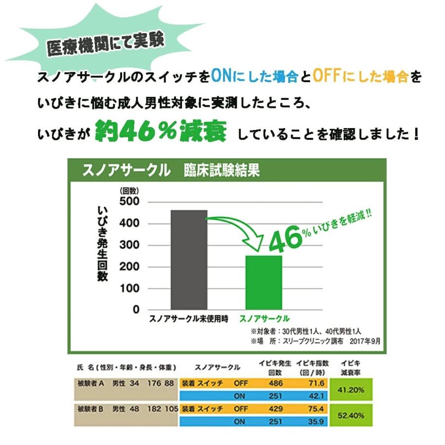 無料 いびき アプリ