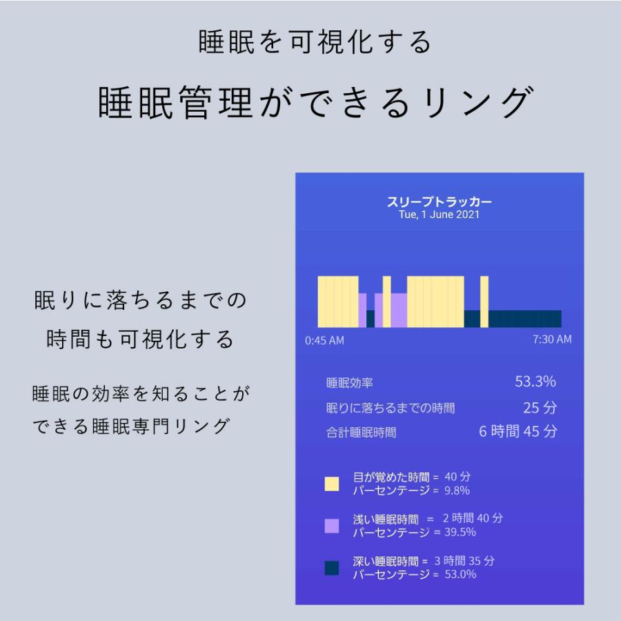 【48時間限定 15%OFFクーポン配布中】THIM シム 家庭用睡眠トレーニングデバイス 快眠睡眠トレーニングデバイス  睡眠の質をサポート 目覚まし機能付 |  | 13