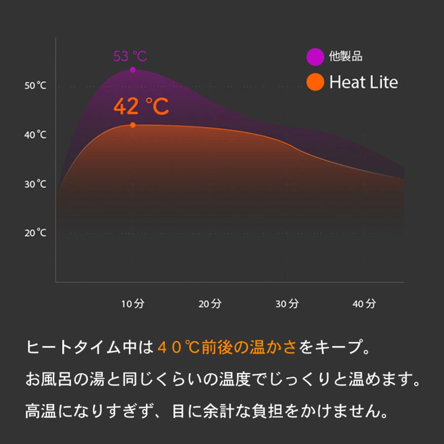 Dreamlight HEAT LITE   遮光性抜群 どこでも使える ヒーター内蔵 ホットアイマスク  ドリームライトヒートライト  アイケア 疲れ目 眼精疲労 超軽量 |  | 06