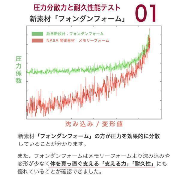 マットレス シングル 折り畳み マットレストッパー The Cubes 耐圧分散 快眠 高さ9cm NASA開発素材 通気性抜群 姿勢サポート |  | 07