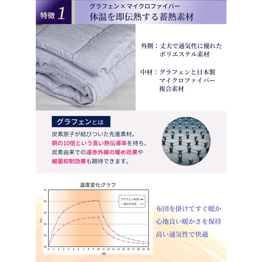 【限定 500円OFFクーポン】ダブル掛け布団 グラフェン布団 オールシーズン 洗える 軽い 軽量 ふんわり 速乾 抗菌 防臭 防ダニ 炭素素材 マイクロファイバー 快適 |  | 02