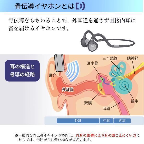 ファーストデー5000円offクーポン配布中】集音器 骨伝導 高齢者 ファーストデー5000円offクーポン配布中】集音器 骨伝導 高齢者