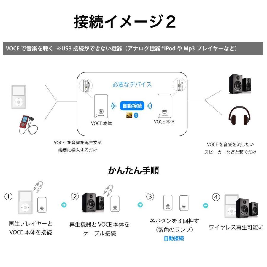 VOCE 2台セット Bluetooth5.2 トランスミッター レシーバー ワイヤレス